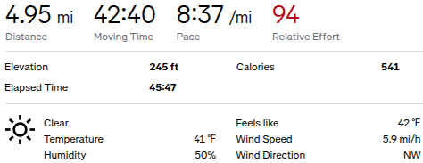 4.95 mi 42:40 8:37/mi 94 relative effort