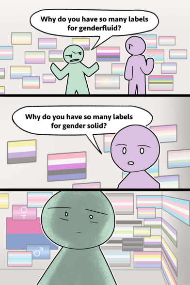 Two comic panels show a dialogue between two simplified figures. The green figure asks about genderfluid labels, and the purple figure responds about gender solid labels. Background features various pride flags. Emotions reflect confusion and contemplation.