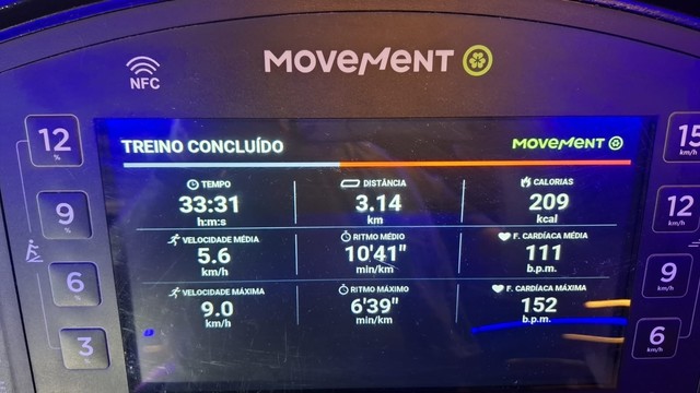 Tela de uma dessas esteiras de academia, com um resumo do treino (tempo correndo, calorias gastas, velocidade média e etc). E a distância percorrida foi de 3,14 quilômetros.