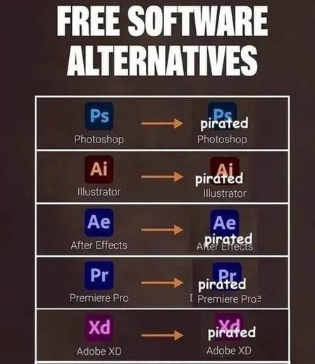 Free software alternative: pirated copy of paid software