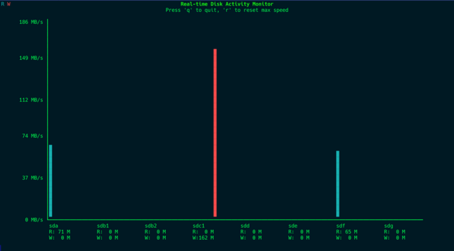 bar chart disk activity monitor