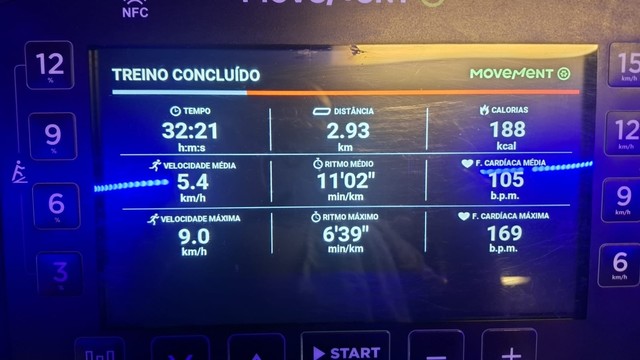 A imagem mostra a tela de uma bicicleta ergométrica, com a mensagem "TREINO CONCLUÍDO" em destaque. A tela exibe dados de um treino concluído, incluindo tempo total de 32:21 minutos, distância percorrida de 2,93 km, e calorias queimadas de 188 kcal. A velocidade média foi de 5,4 km/h, com uma velocidade máxima de 9,0 km/h. O ritmo médio foi de 11'02" por quilômetro, e o ritmo máximo de 6'39" por quilômetro. A frequência cardíaca média foi de 105 batimentos por minuto, e a frequência cardíaca má…