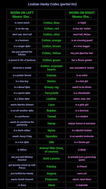 Lesbian Hanky Codes (partial list)

WORN ON LEFT Means She...

is stone butch

is on the rag

don't ask, don't tell

is a huntress

is a ranger dyke

has just painted her kitchen

is prone to fits of jealousy

deserves a medal

is a potato farmer

is a tom boy

is a diesel dyke

is a sports dyke

is a biker dyke

wants Martha Stewart

is an all-weather dyke

is a professor

wants to overthrow the patriarchy

is a bank robber

needs Jenny Craig

is a rice dyke

is Wilma

has just laid Whitney Ho…