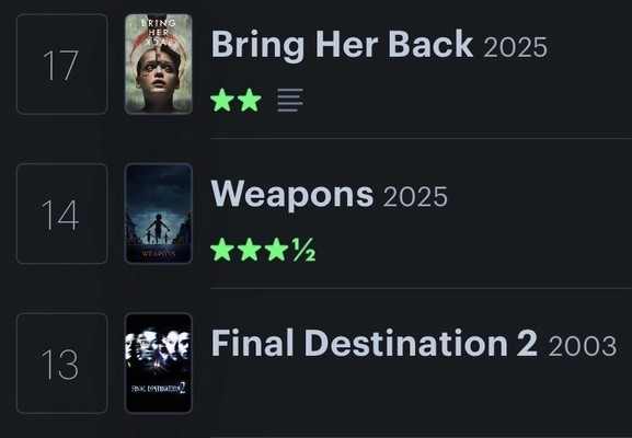 A list of three movies with their titles, release years, and ratings. Movies listed are "Bring Her Back" (2025) with two stars, "Weapons" (2025) with two and a half stars, and "Final Destination 2” (2003)