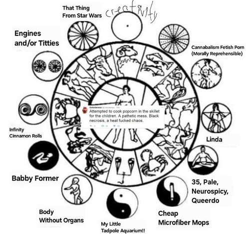 Not sure how to explain this diagram tbh

That Thing From Star Wars

creativity

Engines and/or Titties

Cannabalism Fetish Porn (Morally Reprehensible)

Infinity Cinnamon Rolls

Attempted to cook popcorn in the skillet for the children. A pathetic mess. Black necrosis, a heat fucked chaos.

Linda

Babby Former

Body Without Organs

My Little Tadpole Aquarium!!

35, Pale, Neurospicy, Queerdo

Microfiber Mops Cheap