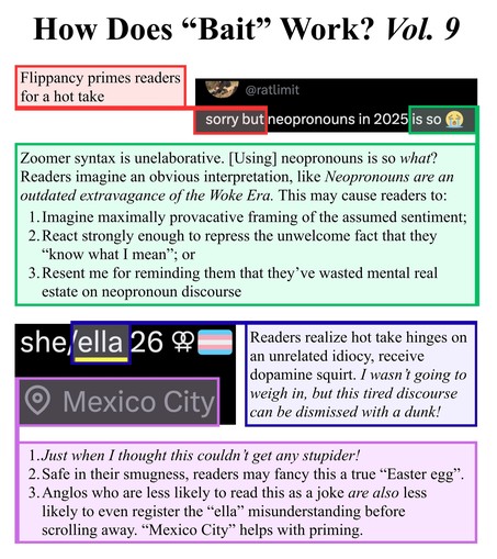 How Does "Bait” Work? Vol. 9

Flippancy primes readers for a hot take

@ratlimit

sorry but neopronouns in 2025 is so

Zoomer syntax is unelaborative. [Using] neopronouns is so what?

Readers imagine an obvious interpretation, like Neopronouns are an outdated extravagance of the Woke Era. This may cause readers to:

1. Imagine maximally provacative framing of the assumed sentiment;

2. React strongly enough to repress the unwelcome fact that they "know what I mean"; or 3. Resent me for remindin…