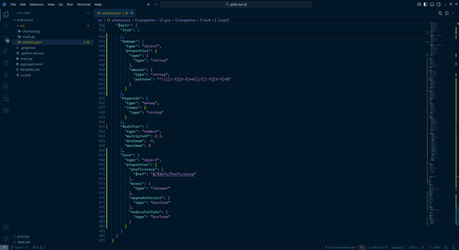 JSON schema for validating PF2E character data.