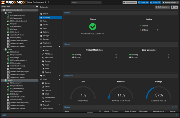 A screenshot of the summary page from the Proxmox cluster showing it running version 9.1.1.