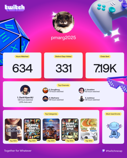 A Twitch recap for the user "pmarg2025," showing their top statistics of the year. They watched 634 hours of content across 331 distinct days, sending a total of 7.19K chats. The top channels they watched include "DarkViperAU" (138 hours), "DougDoug" (73 hours), "SmallAnt" (62 hours), "Warframe" (59 hours), and "Joshimuz" (58 hours). Their top categories include "Just Chatting," "Grand Theft Auto V," "Warframe," "Grand Theft Auto: San Andreas," and "Pokémon Scarlet/Violet," all in the top 10% o…