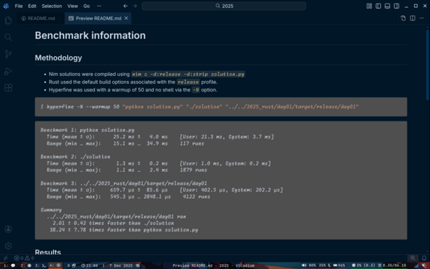 A screenshot of the README.md for the AoC repo showing benchmarks comparing the solutions in different languages.