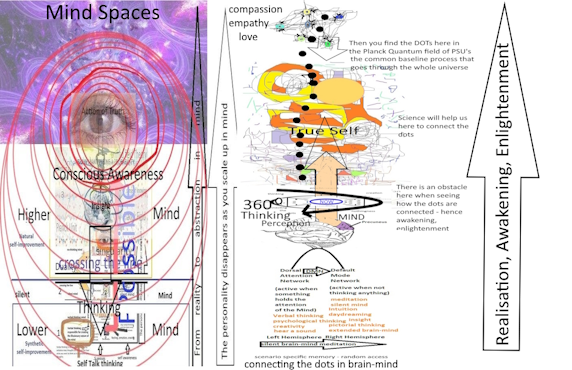 universe brain mind spirit diagram
