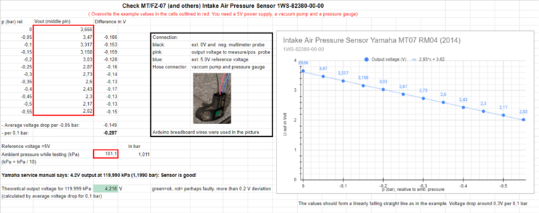 characteristic curve of an air pressure sensor in a LibreOffice Calc sheet