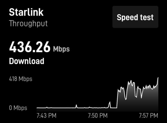 436.26 Mbps