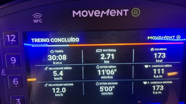 Uma tela de exibição digital de um dispositivo da marca "MOVEMENT" mostra os detalhes da conclusão do treino. No canto superior esquerdo, um ícone "NFC" é visível, e no centro superior exibe "MOVEMENT" com um logotipo. O texto principal "TREINO CONCLUÍDO" aparece em verde. Abaixo, estão listados os dados: "TEMPO" 30:08 h:m:s, "DISTÂNCIA" 2.71 km, "CALORIAS" 173 kcal. Adicionalmente, inclui "VELOCIDADE MÉDIA" 5.4 km/h, "VELOCIDADE MÁXIMA" 12.0 km/h, "RITMO MÉDIO" 11'06" min/km, "RITMO MÁXIMO" 5'…