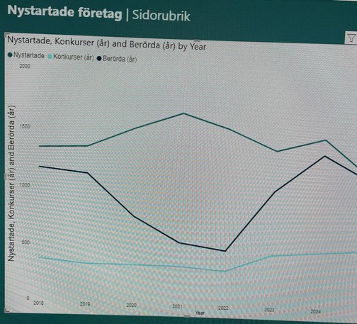 Ett diagram som påminner om en fågel som flyger över vattenytan
