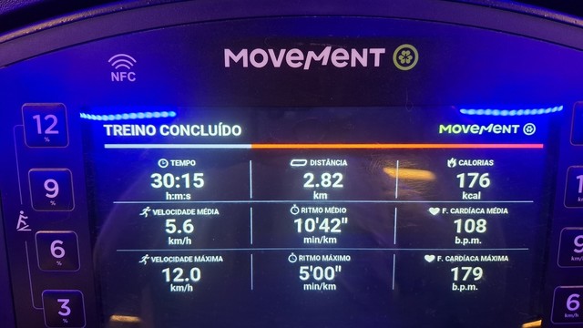 A imagem exibe uma tela digital de um dispositivo “MOVEment” mostrando métricas pós-treino com o texto "TREINO CONCLUÍDO" (treino concluído) no topo. Os dados estão apresentados em colunas: TEMPO (30:15 h:m:s), DISTÂNCIA (2.82 km), CALORIAS (176 kcal), VELOCIDADE MÉDIA (5.6 km/h), RITMO MÉDIO (10'42'' b/min), F. CARDÍACA MÉDIA (108 b.p.m.), VELOCIDADE MÁXIMA (12.0 km/h), RITMO MÁXIMO (5'00'' min/km), F. CARDÍACA MÁXIMA (179 b.p.m.). A parte superior esquerda mostra um ícone "NFC", a parte direi…