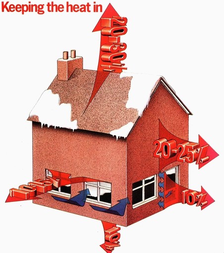 keeping the heat in the house. arrows