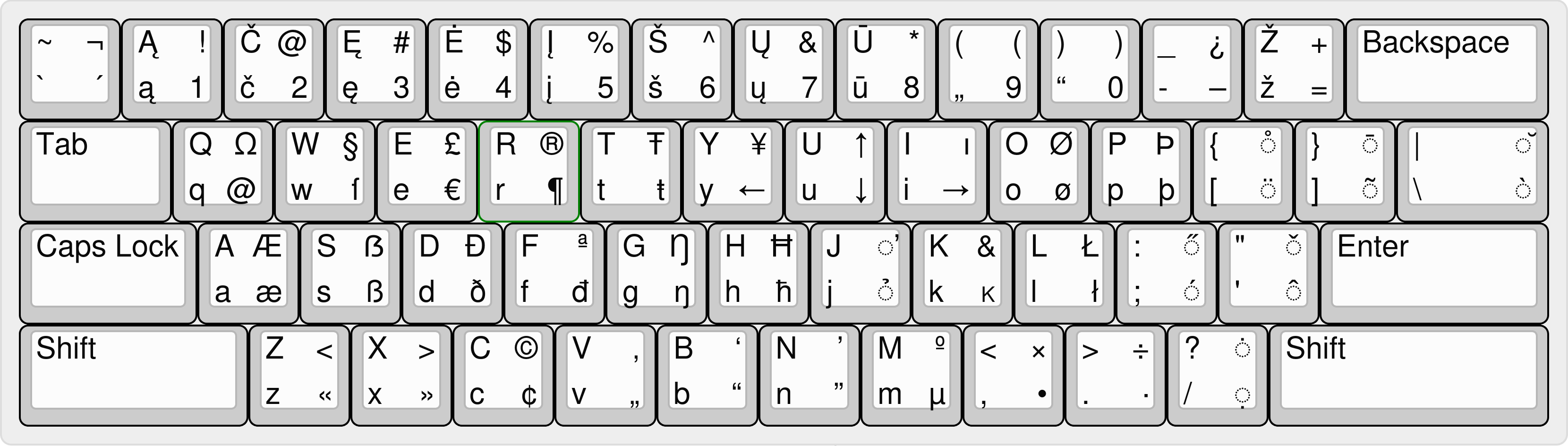 Lietuviškos klaviatūros išdėstymas Linux su nurodytais trečio (AltGr+...) ir ketvirto (Shift+AltGr+...) lygio simboliais.
Dabar su teisingiau pavaizduotais diakritiniais simboliais.