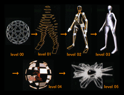 The levels from the game Rez.
0: orb with sharp edges (made of triangles)
1: approximate blocky human
2: rounder human
3: normal ish smooth metallic humanoid
4: cross legged human sitting inside an orb
5: exploding orb