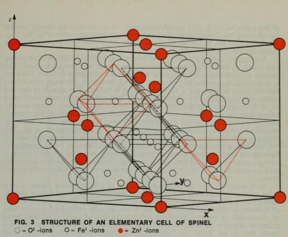 figure diagram structure of an elementary cell of spinel