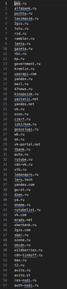 List of domains that russia whitelists