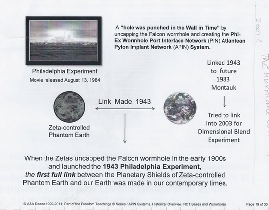 A “hole was punched in the Wall in Time” by uncapping the Falcon wormhole and creating the PhiEx Wormhole Port Interface Network (PIN) Atlantean Pylon Implant Network (APIN) System.

] Linked 1943 Philadelphia Experiment to future Movie released August 13, 1984 1983 Montauk

|

Tried to link into 2003 for Dimensional Blend Experiment

Link Made 1943

0

Zeta-controlled Phantom Earth

When the Zetas uncapped the Falcon wormhole in the early 1900s and launched the 1943 Philadelphia Experimen…