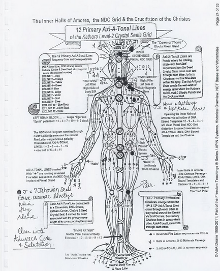 The Inner Halls of Amorea, the NDC Grid & the Crucifixion of the Christos

12 Primary Axi-A-Tonal Lines 3j Seals Grid. | €

“DINE вотна" JA right Pitar |f Lat side of Š Body Magnetic

(ИЕ

Opening the Inner Halls of Amorea via actvation of DNA ‘Stand Templates 12-9-5-3-1 Wil clear Pineal Seal NOC-Grid distorien à correct reversals in AXHA-TCNALLNES, DNA Strand Templates and the Chakran

S) DIZNE 12-Whte

LEFT BRAIN BLOCK .. .. Keeps “Ego"and

“Spint” polarized: 11- 4-7-10- 1- 5biock {…