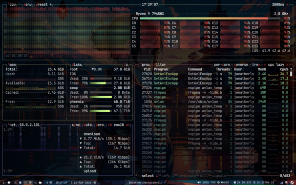 The server `encoder01` running an encode.  The screenshot shows the btop results of the CPU being pegged in a 24 vCPU/24 GiB RAM VM on an AMD Ryzen 9 7945HX CPU.