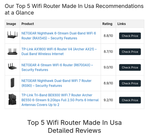 An article titled Top 5 Wifi Routers made in the USA then lists TPLink and Netgear.