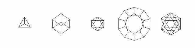 polyhedrons