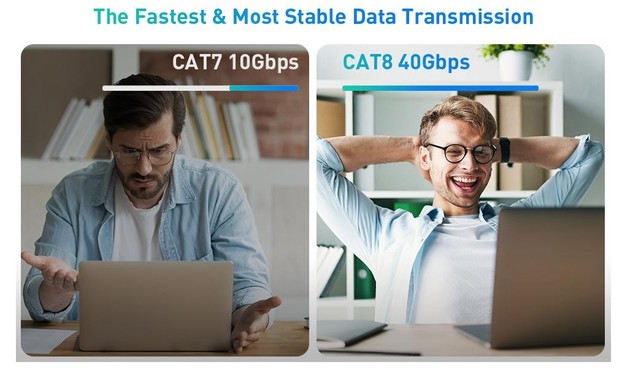 LEFT: man exasperated with only 10Gbps
RIGHT: man thrilled with 40Gbps