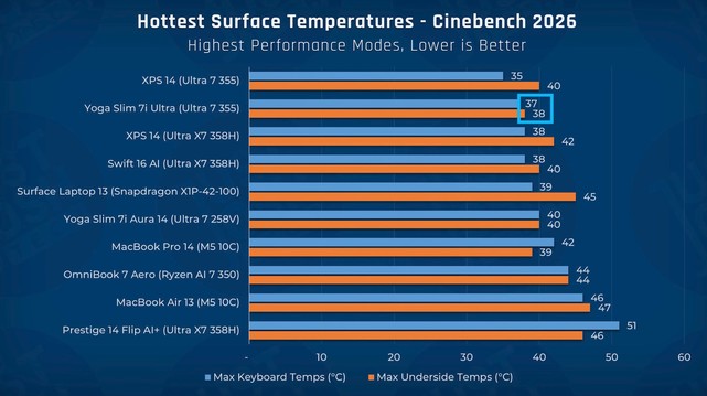 It's a lot of bar charts. Intel mogs everything, including Apple M.
