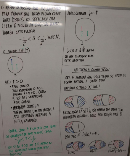 Quadro branco aonde se lê um texto matemático de "teoria combinatória dos jogos" recheado com vários diagramas coloridos bonitinhos.