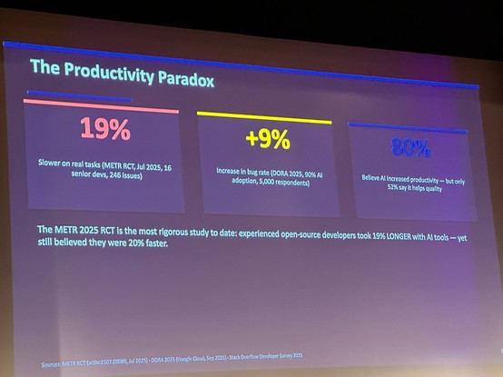 Slide with: Productivity paradox from the study METR 2025 RCT and DORA 2025 about effects of AI usage

- 19% Slower on real tasks
- 9% increase in bug rate
- 80% Believe AI increased productivity