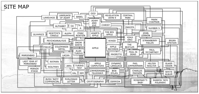 apple map of ideas