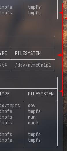 Image showing the misalignment of the information boxes in the duf command in GNU/Linux