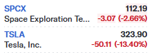 Screenshot from finance.yahoo.com where SpaceX (SPCX) and Tesla (TSLA) are doing really awfull

SPCX. 112,19  -3.07 (2.66%)
TSLA 323.90 -50.11 (13.40%)
