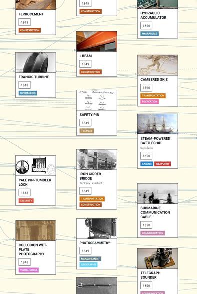 1845-1850 shit, hydraulic accelerator, i-beam, francis turbine, safety pin, steam-powered battleship, submarine communication cable, etc