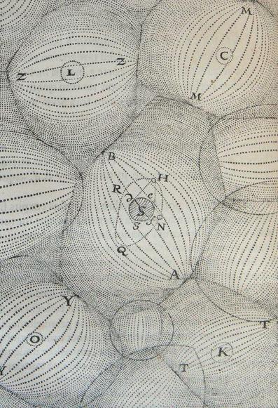 Cartesian vortices from Rene Descartes' Principia Philosophiae. swollen wavy labeled lumps of universe map