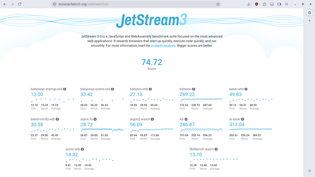 Browser benchmark 'JetStream 3' firefox score: 74.72 (higher is better)